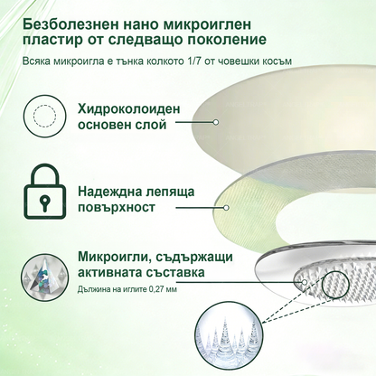 👩‍⚕️👍 𝐴𝑁𝐺𝐸𝐿𝑇𝑅𝐴𝑃® 𝐌𝐨𝐫𝐢𝐧𝐠𝐚 × 𝐁𝐞𝐫𝐛𝐞𝐫𝐲𝐧𝐚 × 𝐀𝐌𝐏𝐊 𝟏𝟎 в 𝟏 – Нано микроиглен пластир за отслабване|Само 𝟏× дневно ✅ Видими промени за 𝟕 дни – при затлъстяване, сърдечно-съдово здраве, диабет и ставни проблеми